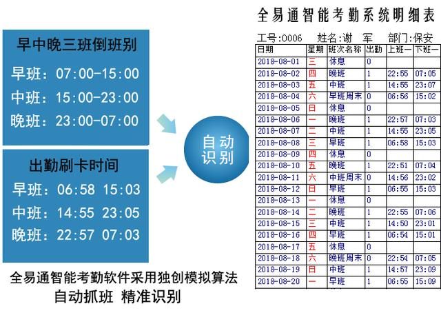 00人的工廠人員考勤用什么系統(tǒng)軟件好？（工廠考勤系統(tǒng)有哪些）"