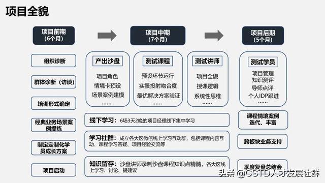 「培訓(xùn)案例」利亞德：能“利”雙盈，項目管理實戰(zhàn)演練沙盤