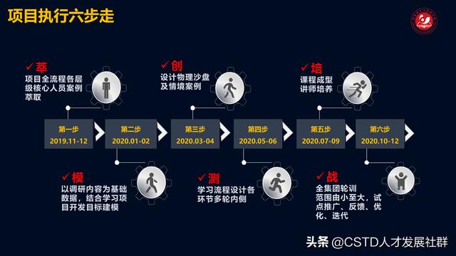 「培訓(xùn)案例」利亞德：能“利”雙盈，項目管理實戰(zhàn)演練沙盤