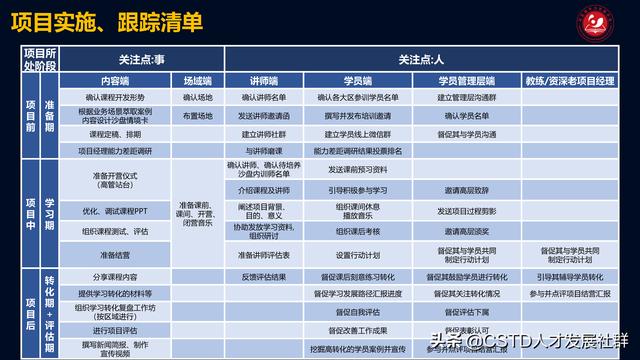 「培訓(xùn)案例」利亞德：能“利”雙盈，項目管理實戰(zhàn)演練沙盤