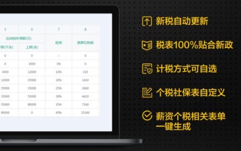 免費(fèi)員工管理軟件，2019年推薦新出爐（員工管理軟件免費(fèi)版）
