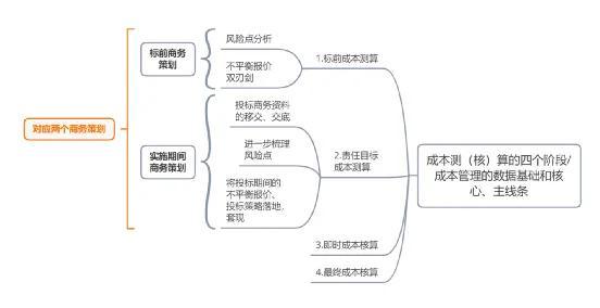 如何做好項(xiàng)目的二次經(jīng)營？（如何做好項(xiàng)目二次經(jīng)營工作）