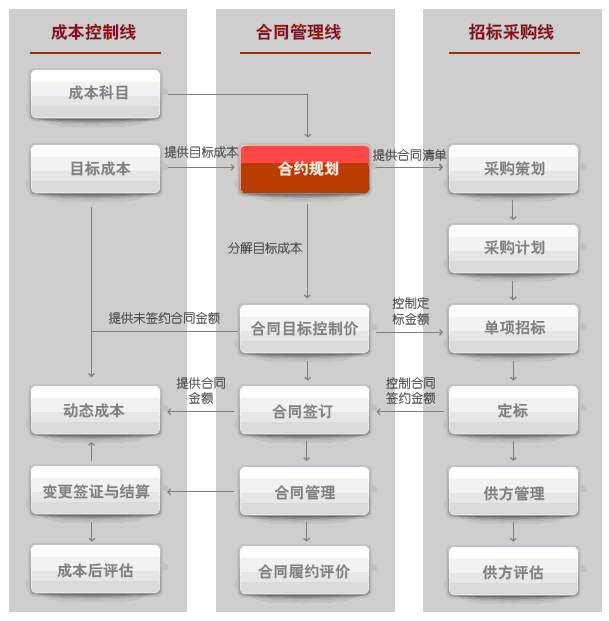 如何做好項(xiàng)目的二次經(jīng)營？（如何做好項(xiàng)目二次經(jīng)營工作）
