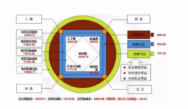 如何做好項(xiàng)目的二次經(jīng)營？（如何做好項(xiàng)目二次經(jīng)營工作）