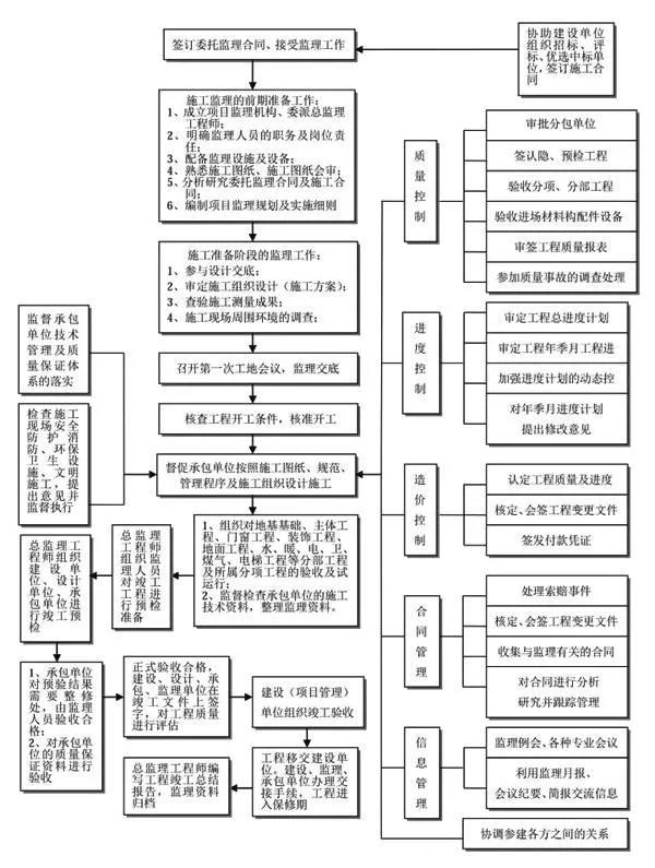 如何做好項(xiàng)目的二次經(jīng)營？（如何做好項(xiàng)目二次經(jīng)營工作）
