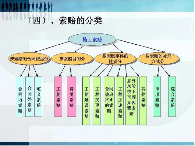 如何做好項(xiàng)目的二次經(jīng)營？（如何做好項(xiàng)目二次經(jīng)營工作）