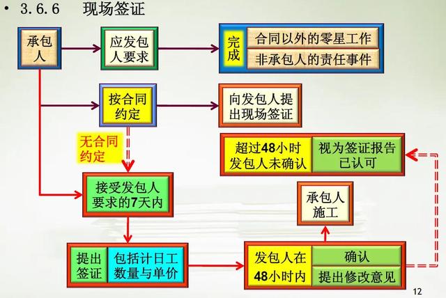 如何做好項(xiàng)目的二次經(jīng)營？（如何做好項(xiàng)目二次經(jīng)營工作）