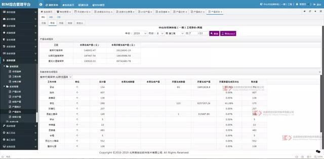 如何通過5步實現(xiàn)施工產(chǎn)值管理？（如何提升施工項目產(chǎn)值）