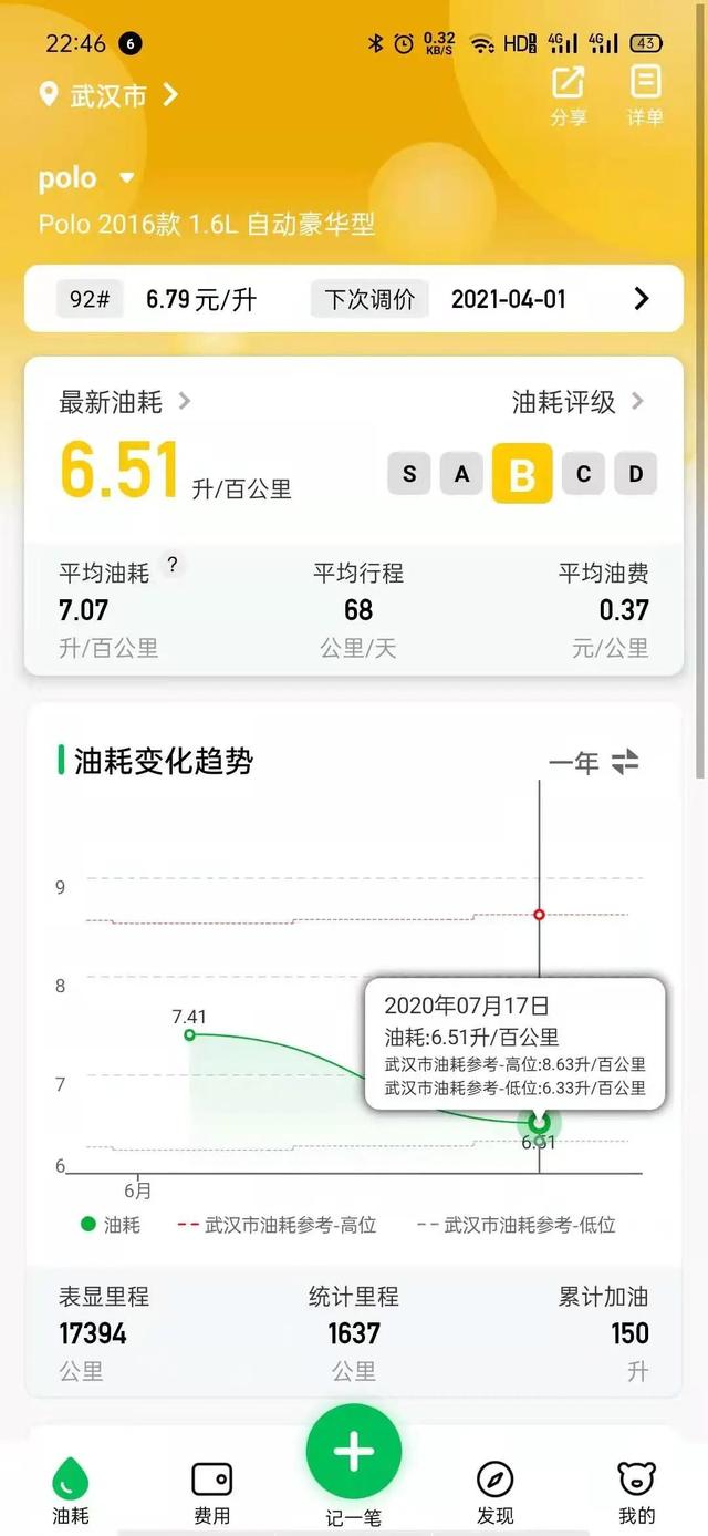 你的車輛油耗怎么看？（車子的油耗怎么看）