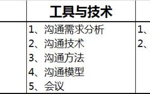 第10章：項目溝通管理和干系人管理-章節(jié)重點(diǎn)（以下關(guān)于項目干系人管理的敘述中）