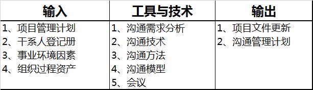 第10章：項目溝通管理和干系人管理-章節(jié)重點（以下關于項目干系人管理的敘述中）