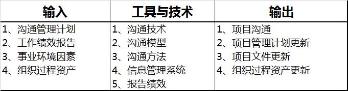 第10章：項目溝通管理和干系人管理-章節(jié)重點（以下關于項目干系人管理的敘述中）