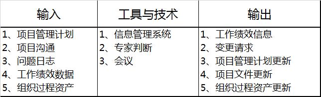 第10章：項目溝通管理和干系人管理-章節(jié)重點（以下關于項目干系人管理的敘述中）