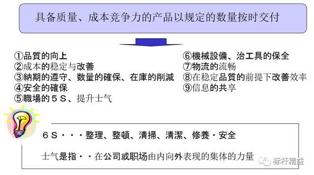 看板管理，讓管理看得見(jiàn)！「標(biāo)桿精益」（看板拉動(dòng)是精益管理的最終目標(biāo)）