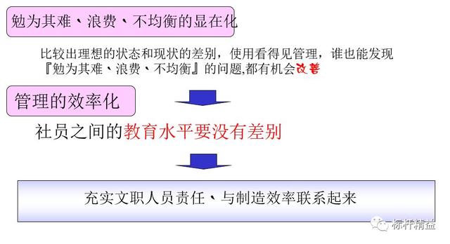 看板管理，讓管理看得見(jiàn)！「標(biāo)桿精益」（看板拉動(dòng)是精益管理的最終目標(biāo)）
