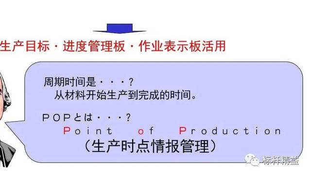 看板管理，讓管理看得見(jiàn)！「標(biāo)桿精益」（看板拉動(dòng)是精益管理的最終目標(biāo)）