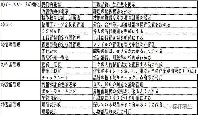 看板管理，讓管理看得見(jiàn)！「標(biāo)桿精益」（看板拉動(dòng)是精益管理的最終目標(biāo)）