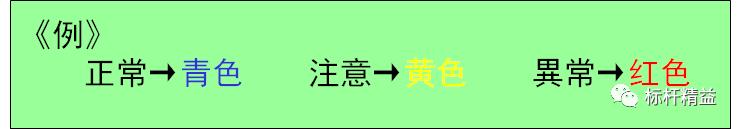 看板管理，讓管理看得見(jiàn)！「標(biāo)桿精益」（看板拉動(dòng)是精益管理的最終目標(biāo)）