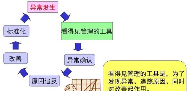 看板管理，讓管理看得見(jiàn)！「標(biāo)桿精益」（看板拉動(dòng)是精益管理的最終目標(biāo)）