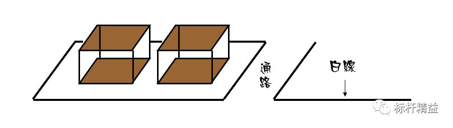 看板管理，讓管理看得見(jiàn)！「標(biāo)桿精益」（看板拉動(dòng)是精益管理的最終目標(biāo)）