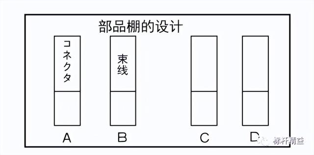看板管理，讓管理看得見(jiàn)！「標(biāo)桿精益」（看板拉動(dòng)是精益管理的最終目標(biāo)）