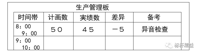 看板管理，讓管理看得見(jiàn)！「標(biāo)桿精益」（看板拉動(dòng)是精益管理的最終目標(biāo)）
