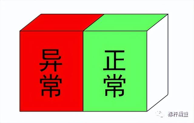 看板管理，讓管理看得見(jiàn)！「標(biāo)桿精益」（看板拉動(dòng)是精益管理的最終目標(biāo)）