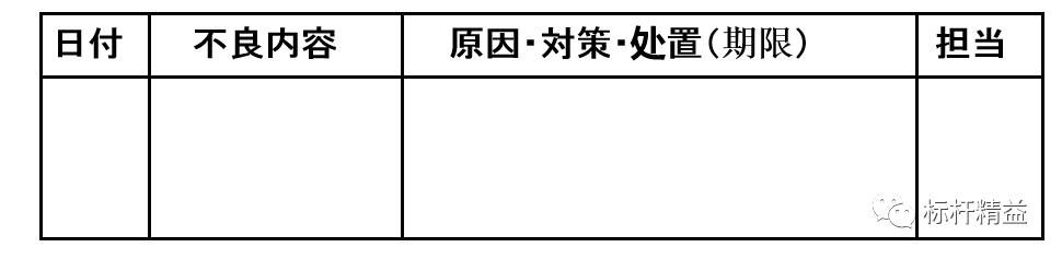 看板管理，讓管理看得見(jiàn)！「標(biāo)桿精益」（看板拉動(dòng)是精益管理的最終目標(biāo)）