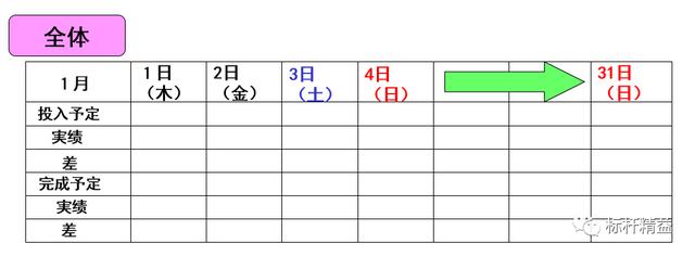 看板管理，讓管理看得見(jiàn)！「標(biāo)桿精益」（看板拉動(dòng)是精益管理的最終目標(biāo)）