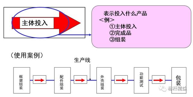 看板管理，讓管理看得見(jiàn)！「標(biāo)桿精益」（看板拉動(dòng)是精益管理的最終目標(biāo)）