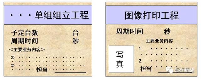 看板管理，讓管理看得見(jiàn)！「標(biāo)桿精益」（看板拉動(dòng)是精益管理的最終目標(biāo)）