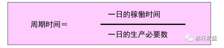 看板管理，讓管理看得見(jiàn)！「標(biāo)桿精益」（看板拉動(dòng)是精益管理的最終目標(biāo)）