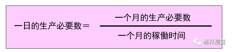 看板管理，讓管理看得見(jiàn)！「標(biāo)桿精益」（看板拉動(dòng)是精益管理的最終目標(biāo)）