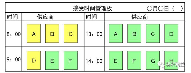 看板管理，讓管理看得見(jiàn)！「標(biāo)桿精益」（看板拉動(dòng)是精益管理的最終目標(biāo)）