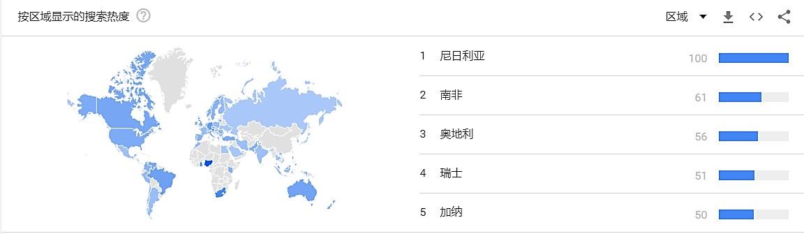非洲市場(chǎng)即將爆發(fā)，區(qū)塊鏈項(xiàng)目如何拓展法幣渠道？（非洲交易貨幣）