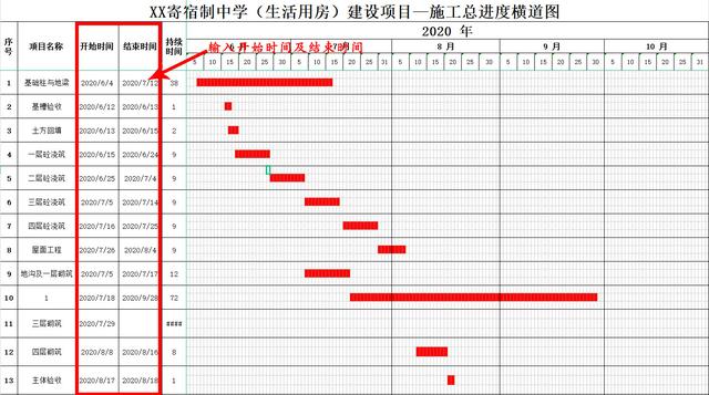 中建內(nèi)部員工都在用：59個(gè)甘特圖繪圖小工具，施工進(jìn)度一目了然