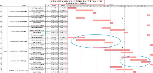 中建內(nèi)部員工都在用：59個(gè)甘特圖繪圖小工具，施工進(jìn)度一目了然