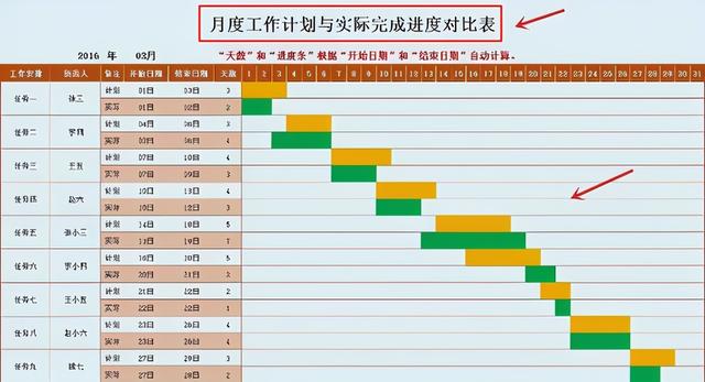 中建內(nèi)部員工都在用：59個(gè)甘特圖繪圖小工具，施工進(jìn)度一目了然