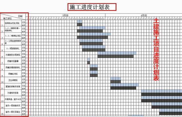 中建內(nèi)部員工都在用：59個(gè)甘特圖繪圖小工具，施工進(jìn)度一目了然