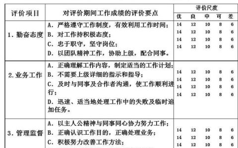華恒智信知識分享（一）：員工的績效考評方法——品質導向的方法