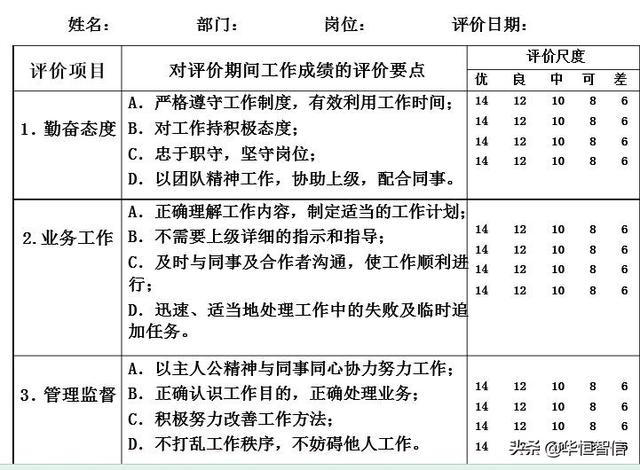 華恒智信知識(shí)分享（一）：員工的績效考評方法——品質(zhì)導(dǎo)向的方法