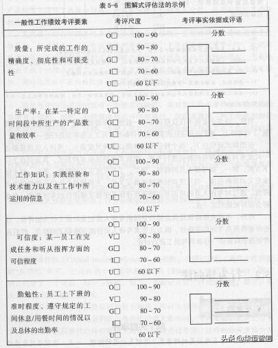 華恒智信知識(shí)分享（一）：員工的績效考評方法——品質(zhì)導(dǎo)向的方法