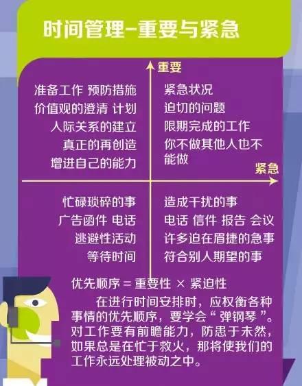 拯救PM的六個(gè)管理工具（pm 工具）