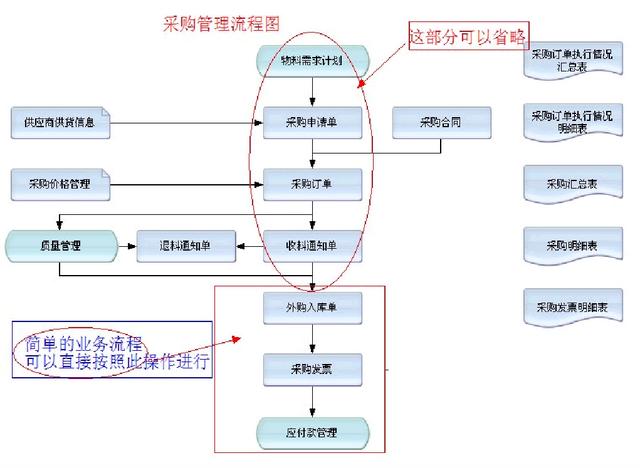 財務(wù)人員速看：財務(wù)部工作流程圖，每一個流程步驟都很詳細（財務(wù)部的工作流程圖）