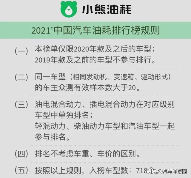 021油耗排名：自主品牌差距明顯，四驅(qū)竟比兩驅(qū)更??？（2021最省油耗車(chē)型排名）"
