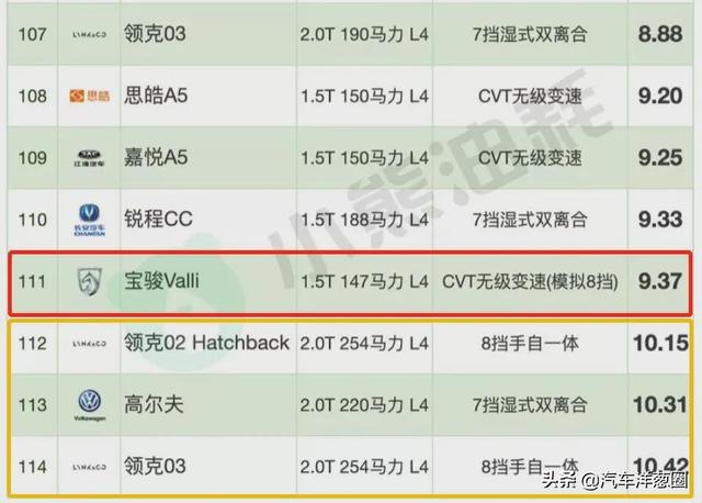 021油耗排名：自主品牌差距明顯，四驅(qū)竟比兩驅(qū)更省？（2021最省油耗車(chē)型排名）"
