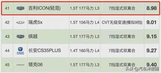 021油耗排名：自主品牌差距明顯，四驅(qū)竟比兩驅(qū)更省？（2021最省油耗車(chē)型排名）"