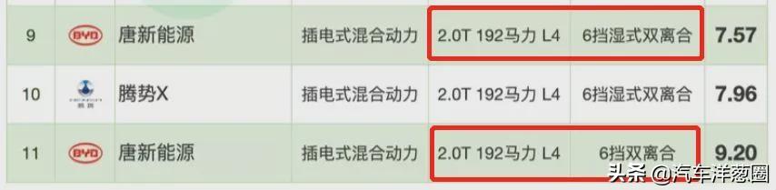 021油耗排名：自主品牌差距明顯，四驅(qū)竟比兩驅(qū)更??？（2021最省油耗車(chē)型排名）"