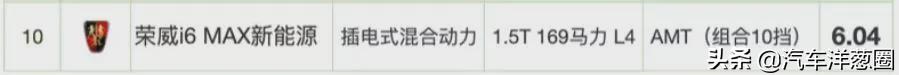 021油耗排名：自主品牌差距明顯，四驅(qū)竟比兩驅(qū)更??？（2021最省油耗車(chē)型排名）"
