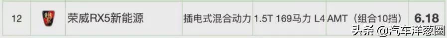 021油耗排名：自主品牌差距明顯，四驅(qū)竟比兩驅(qū)更省？（2021最省油耗車(chē)型排名）"